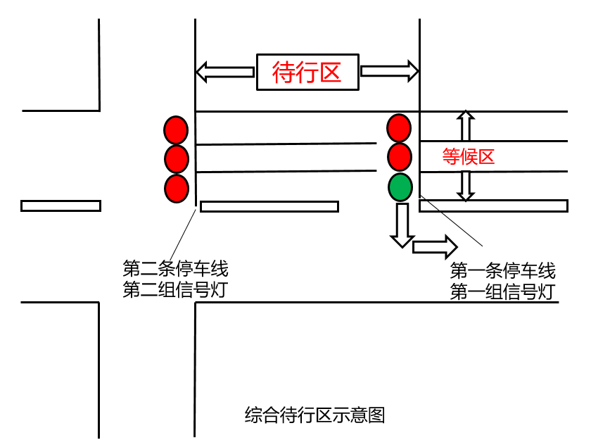 图1 综合待行区示意图