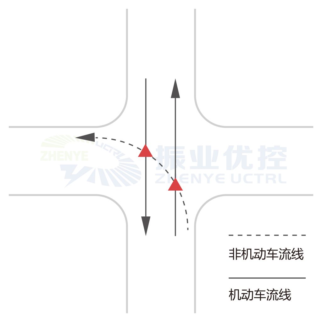 图1 冲突点A(两相位交叉口)