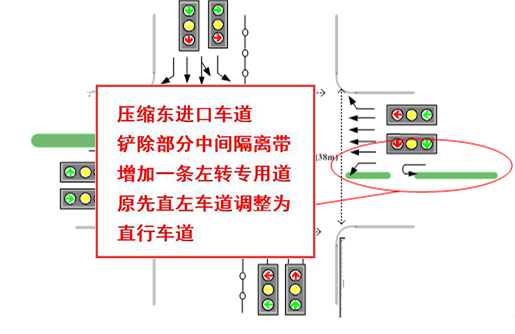 图4 东进口车道设计东进口车道设计