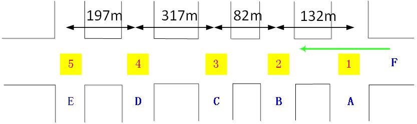 图1 路口概况