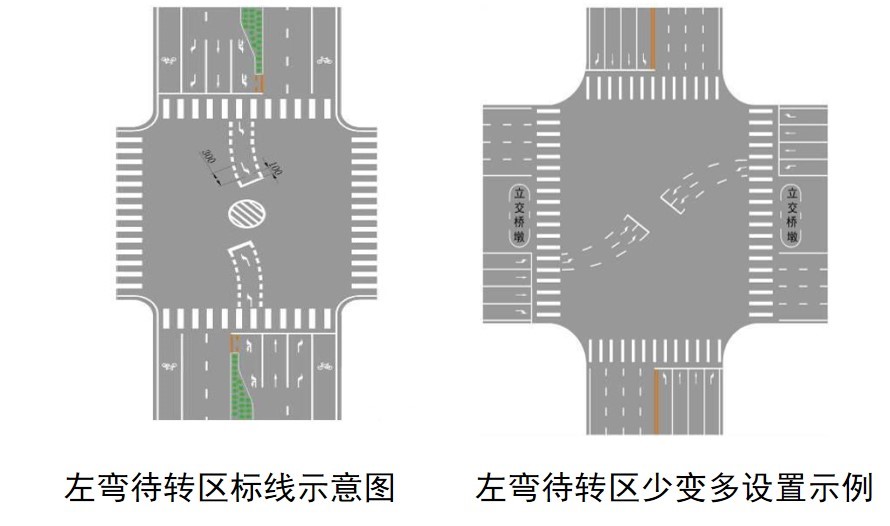 图1 左弯待转区的地面标线设计标准