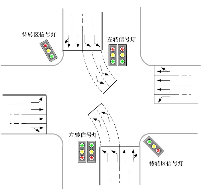 图4 左弯待转区信号灯设置标准