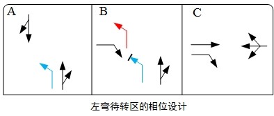 图2 左弯待转区的相位设计