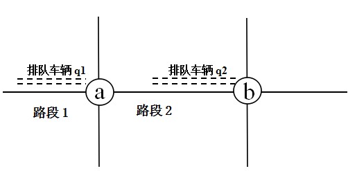 图1 路况信息 