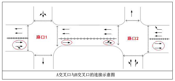 图1 A交叉口与B交叉口连接