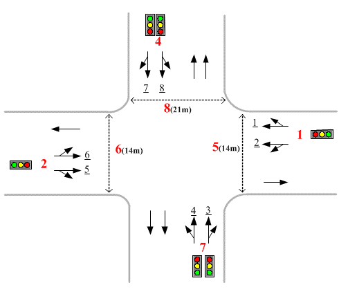 图1 路口状况