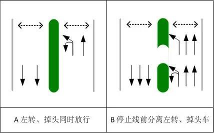 图1 左转掉头混合车道