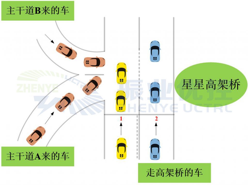 图5 高架桥汇流点