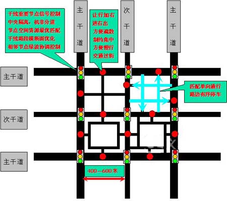图2 交通微循环方案