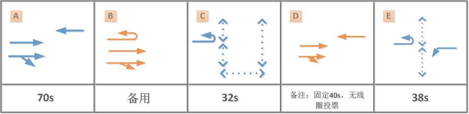 图6 优化前后对比