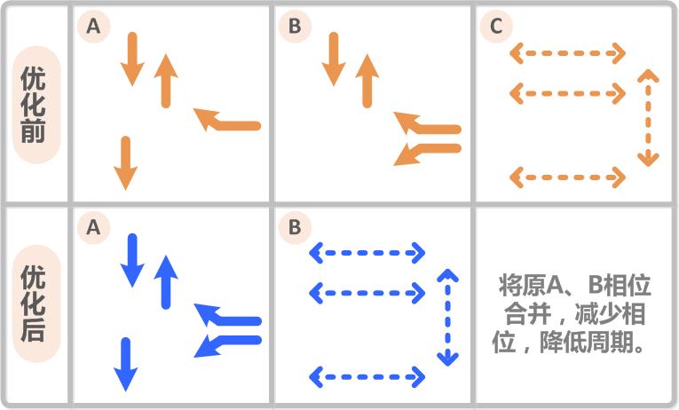 图4 优化前后对比相位图