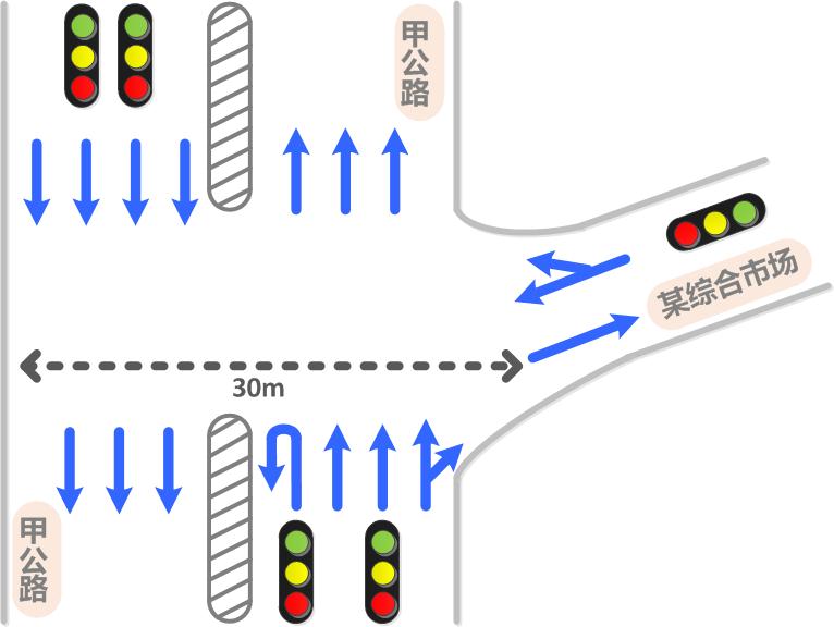 图2 路口情况