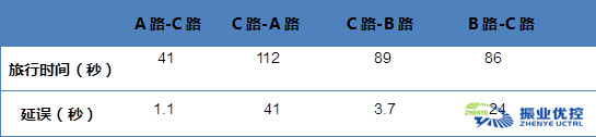 图11 数据分析