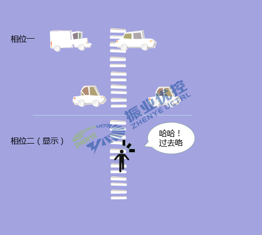 图12 触发屏蔽相位按钮