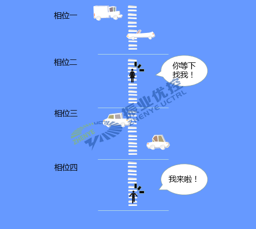 图9 随相位按钮控制模式的加强版