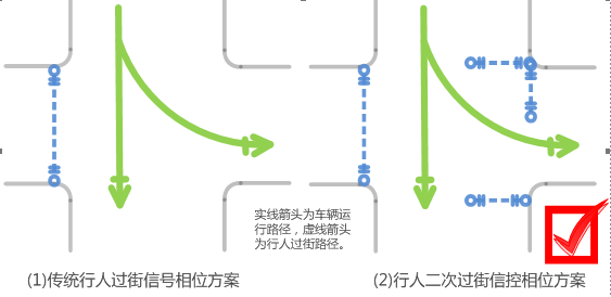 图6 过街方案