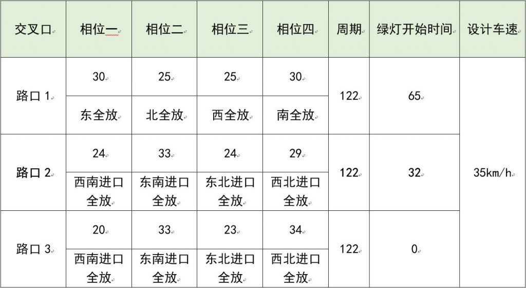 图2 子区1方案设计