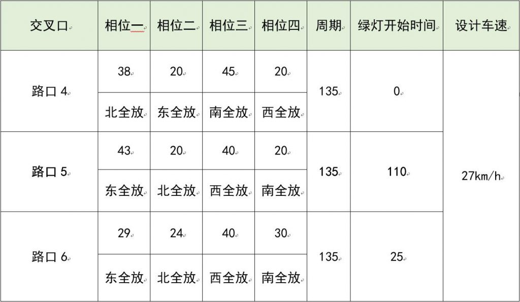 图3 子区2方案设计