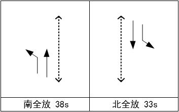 图3 吉之道-布吉道路口优化方案