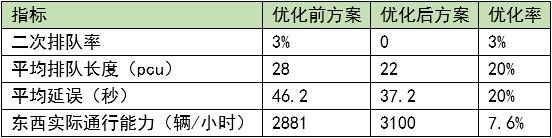 图4 优化前后效果对比