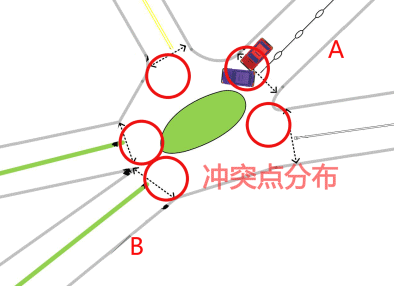 图1 冲突分布图