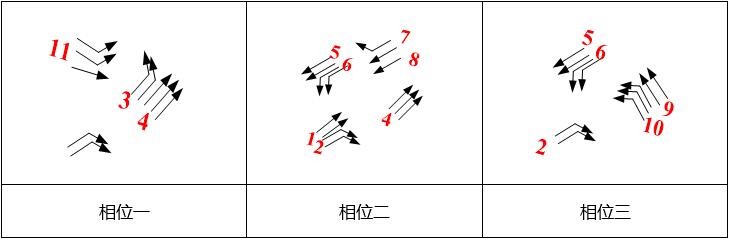 图3 相位图
