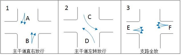 图1 叠加相位