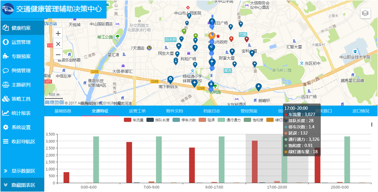 辅助决策信息化平台