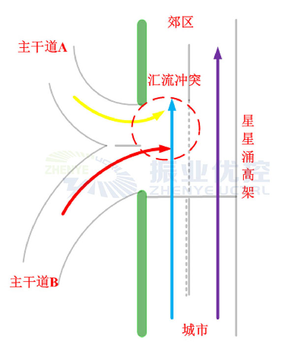 图1 星星高架桥路况简图