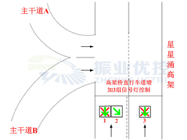 图3 高架桥直行增加三组信号灯控