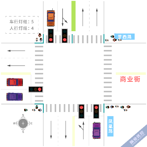 图7 行人专用相位