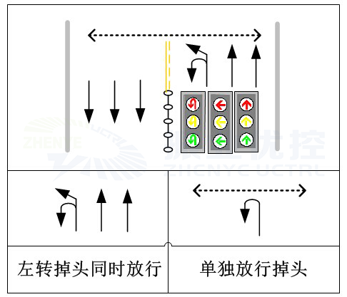 图 7 左转、掉头车道分开放行设计