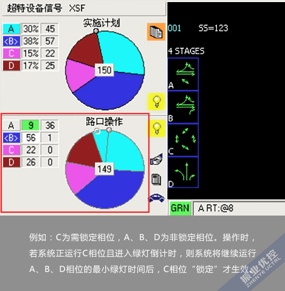 图3 锁定相位的缓冲时间说明