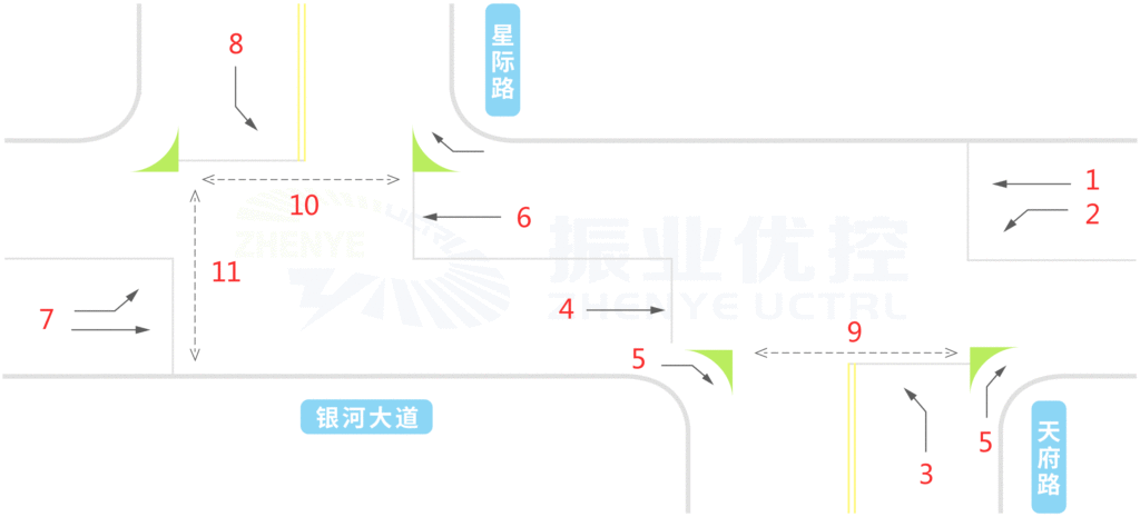 图 1星际-天府路口示意图