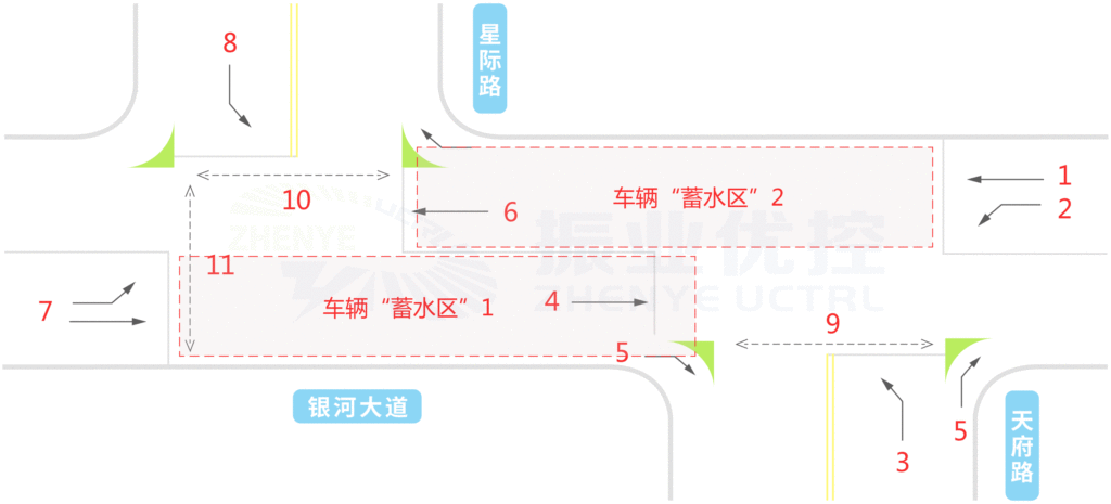 图2 星际-天府路口的车辆“蓄水区”