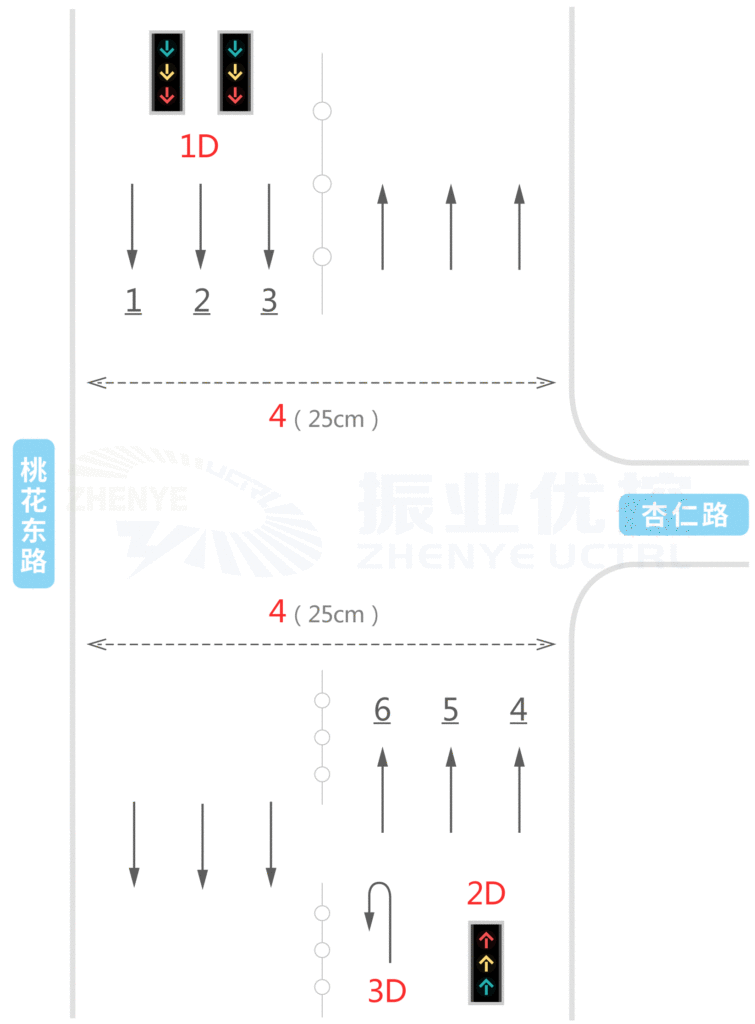 图1 桃花东-杏仁路口情况示意图