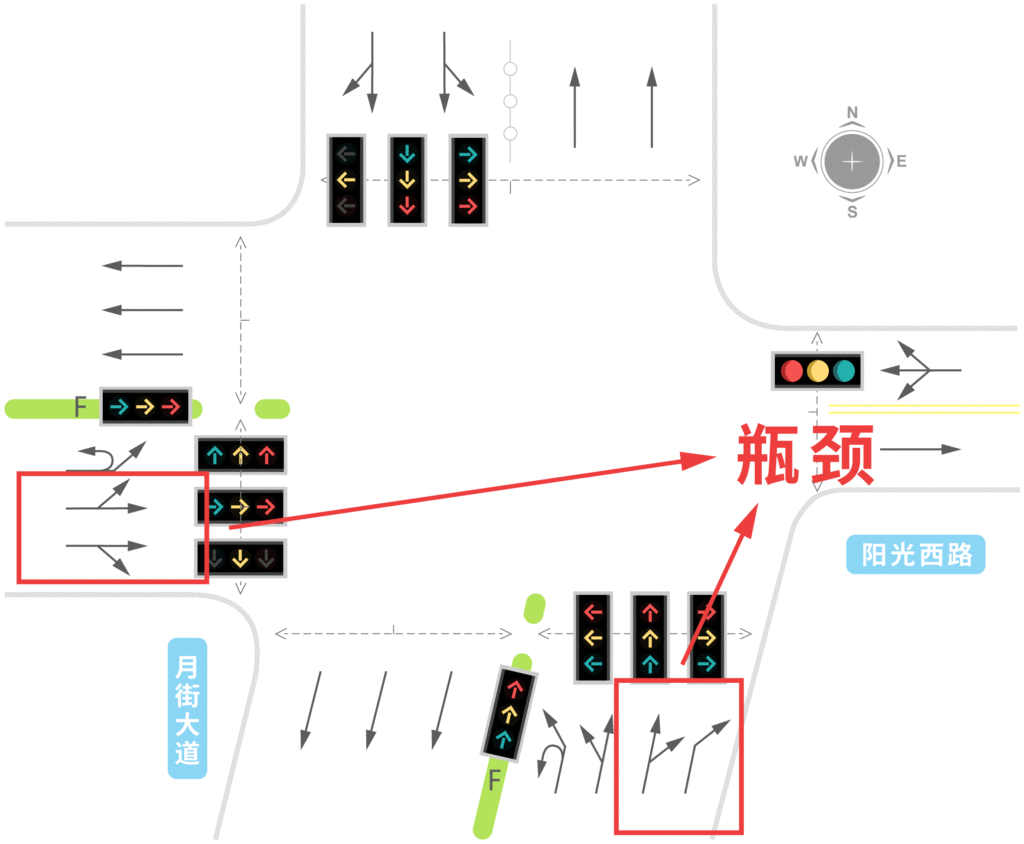 图1 阳光西路月街路口渠化示意图