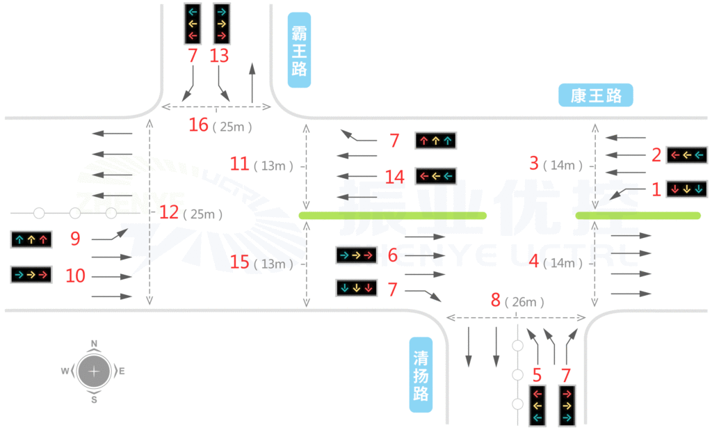 图1 路口基础信息图