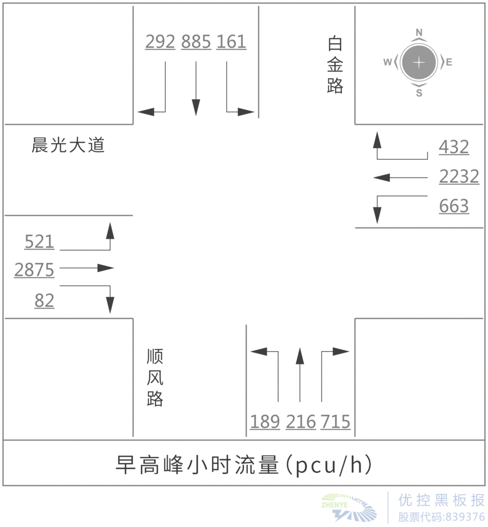 图2 高峰小时流量图