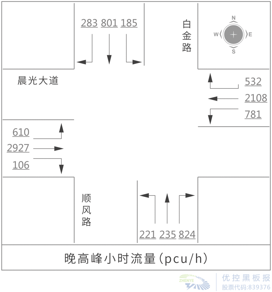 图2 高峰小时流量图