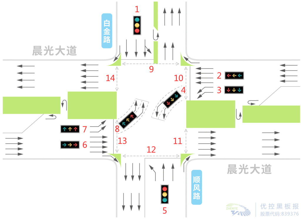 图4 环岛改造成十字路口渠化设计示意图