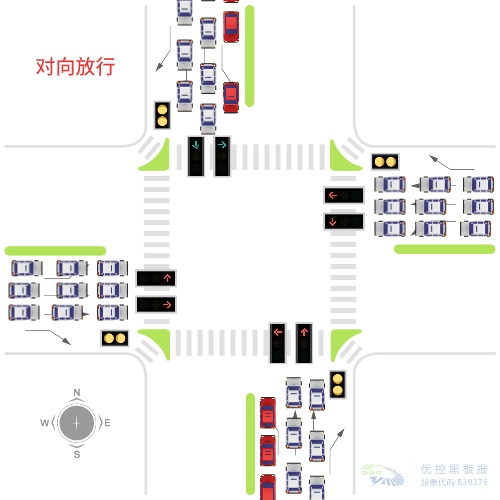 图3 对向放行，两个相位的直行车与左转车均相冲突图