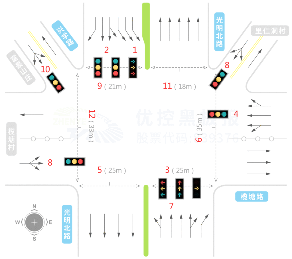 图1 路口现状示意图