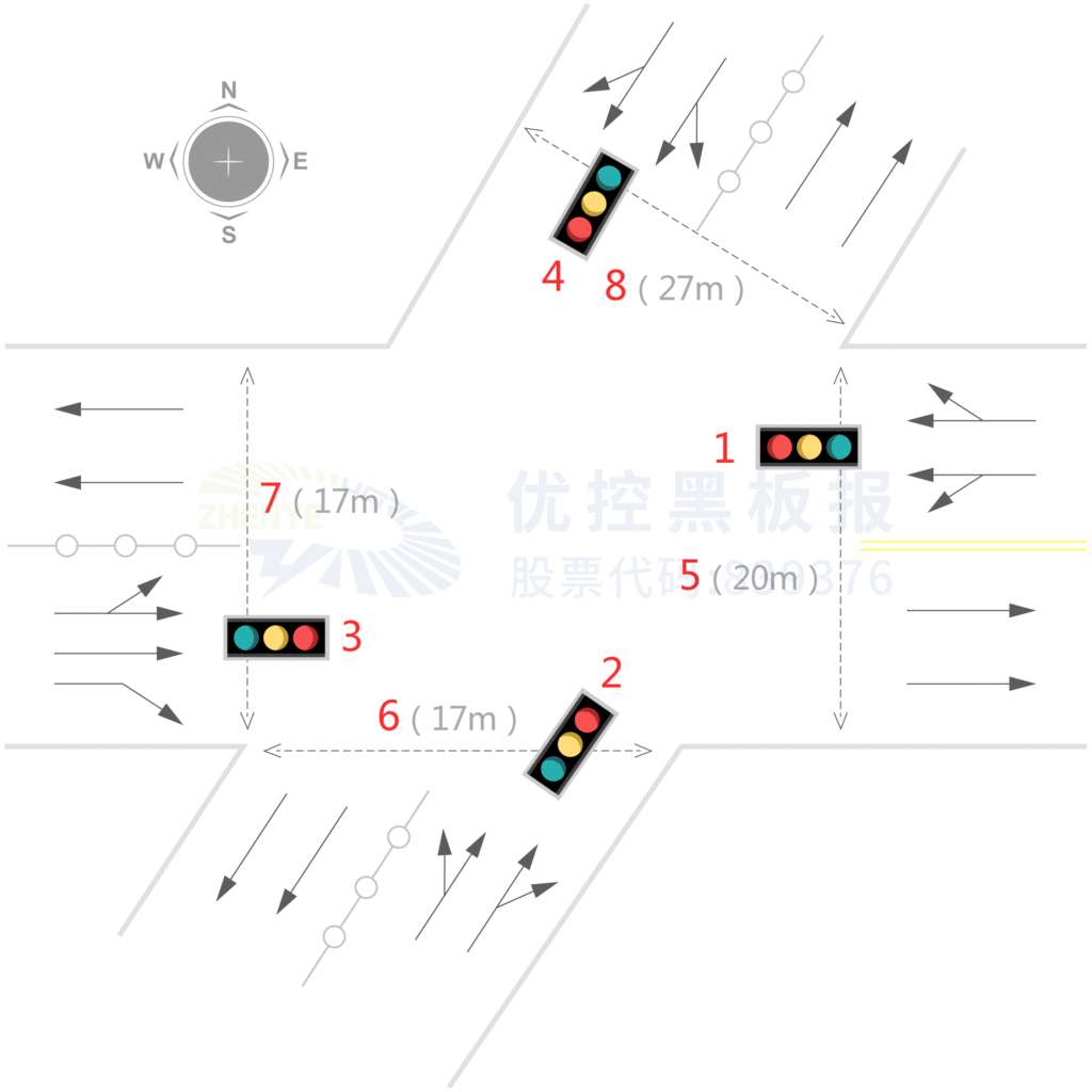 图1 路口车道功能及灯组设置示意图