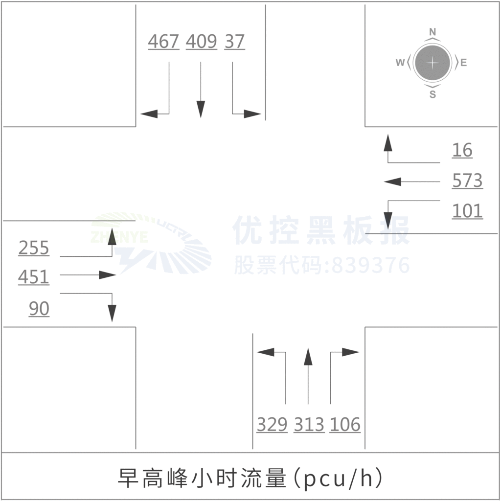 图2 早高峰小时流量图（pcu/h）