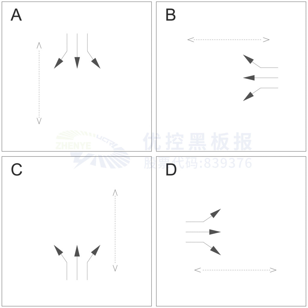 图5 小鱼的相位相序图02