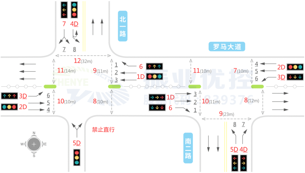 图1 路口车道、控制灯组设置示意图