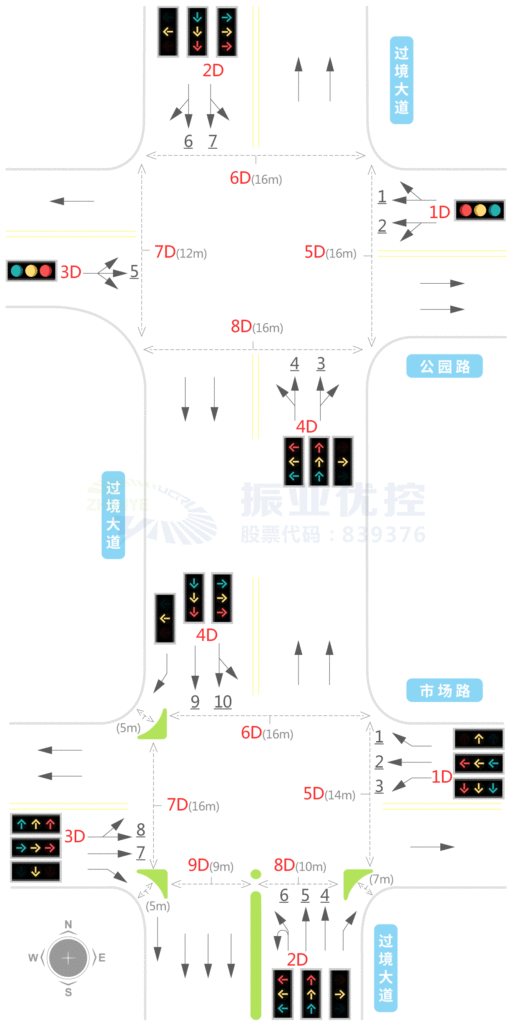 图3 公园路口和市场路口渠化及灯组设置图