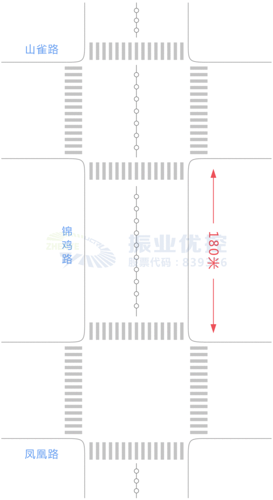 图3 凤凰-锦鸡路口与锦鸡-山雀路口距离示意图
