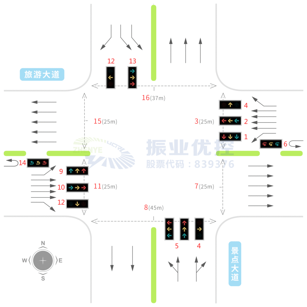 图1 旅游大道-景点大道交叉口基础信息图